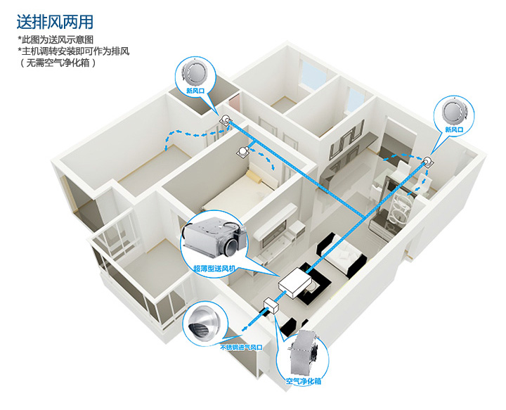 中央新風(fēng)系統