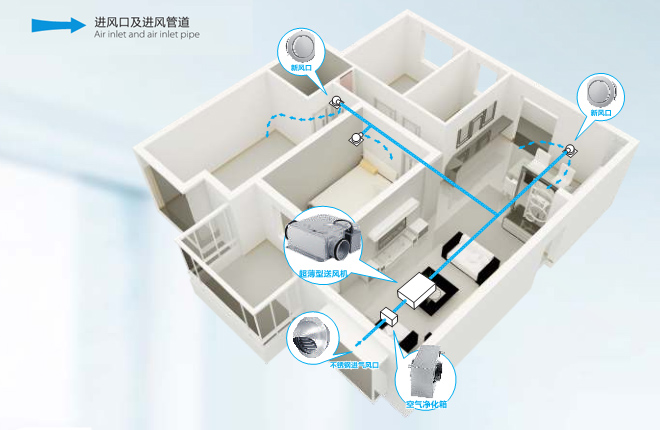 家用新風(fēng)系統