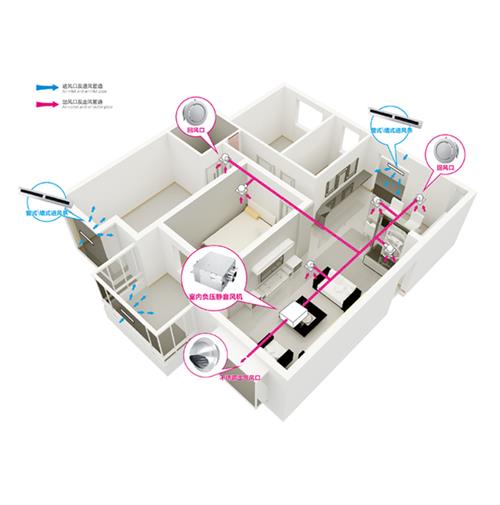 家用新風(fēng)系統