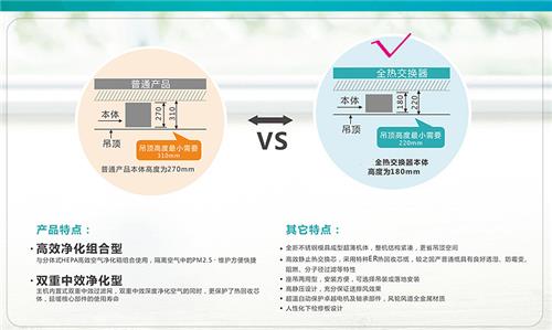 別墅新風(fēng)系統