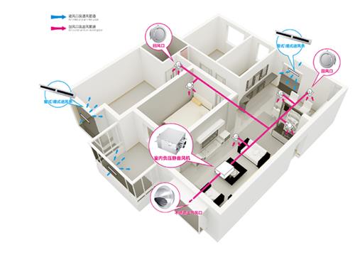 室內(nèi)通風(fēng)系統(tǒng)