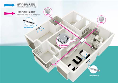 餐廳新風(fēng)系統哪個(gè)牌子好？ 2018餐廳新風(fēng)系統品牌推薦