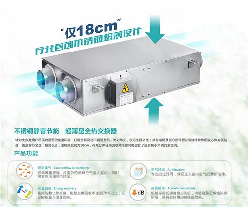 全熱交換新風(fēng)系統