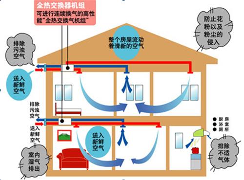 酒吧新風(fēng)系統,酒吧通風(fēng)系統