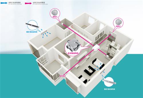 負壓新風(fēng)系統