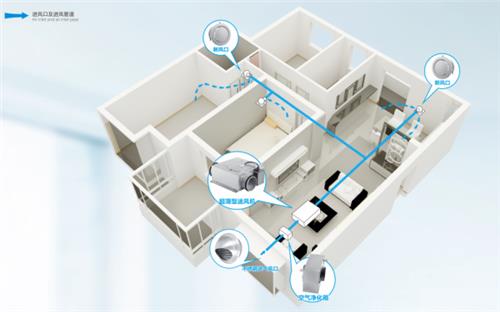 去除PM2.5正壓新風(fēng)系統