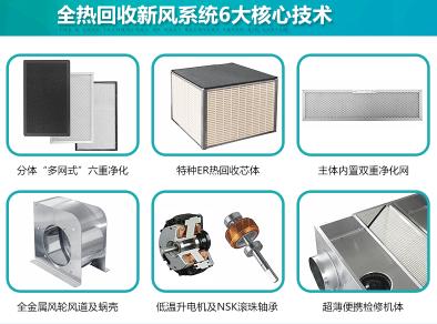 全熱回收新風(fēng)系統6大優(yōu)勢