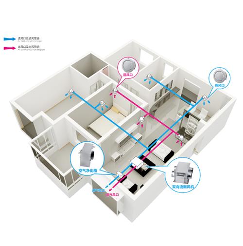 雙向流新風(fēng)系統|雙向流新風(fēng)系統