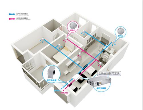 別墅新風(fēng)系統|地下室新風(fēng)系統 |機房新風(fēng)系統|網(wǎng)吧新風(fēng)系統|學(xué)校新風(fēng)系統