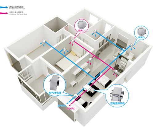 健身房新風(fēng)系統,健身房新風(fēng)系統