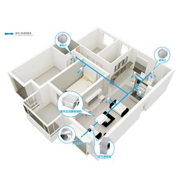 正壓式新風(fēng)系統品牌排行？2019正壓式新風(fēng)系統品牌推薦