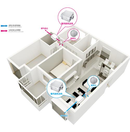 新風(fēng)換氣機方案哪家好？2019新風(fēng)換氣機全網(wǎng)解說(shuō)