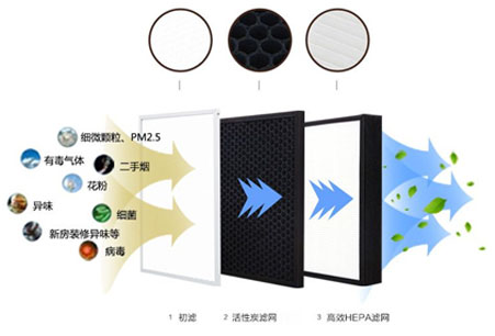 靜音送風機,新風換氣機,單向流新風系統(tǒng),全熱交換器廠家采用低能耗直流無刷電機，可365天24小時持續(xù)運作，壽命長達70000小時以上