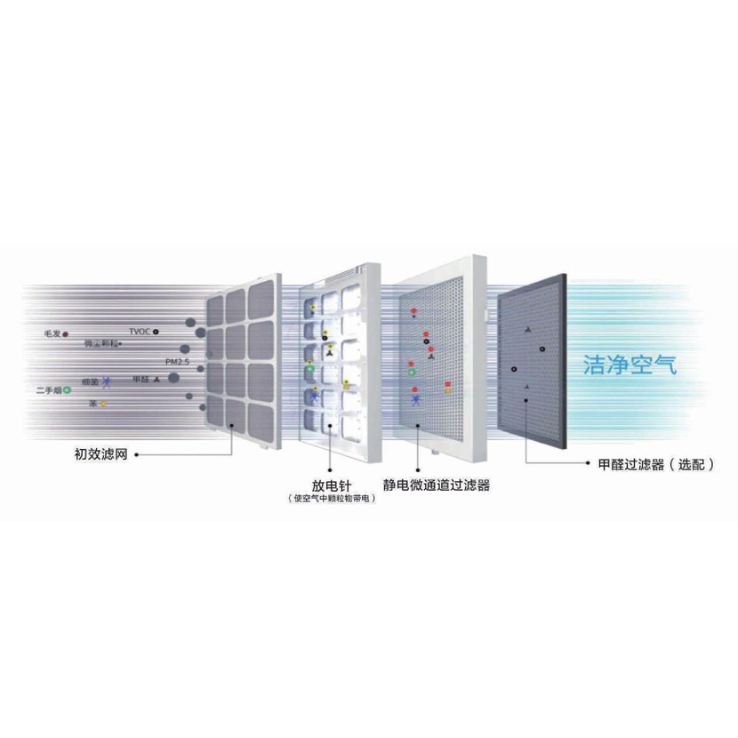 駐電極微靜電系列