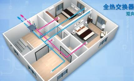 全熱交換器廠(chǎng)家介紹新風(fēng)系統工作過(guò)程