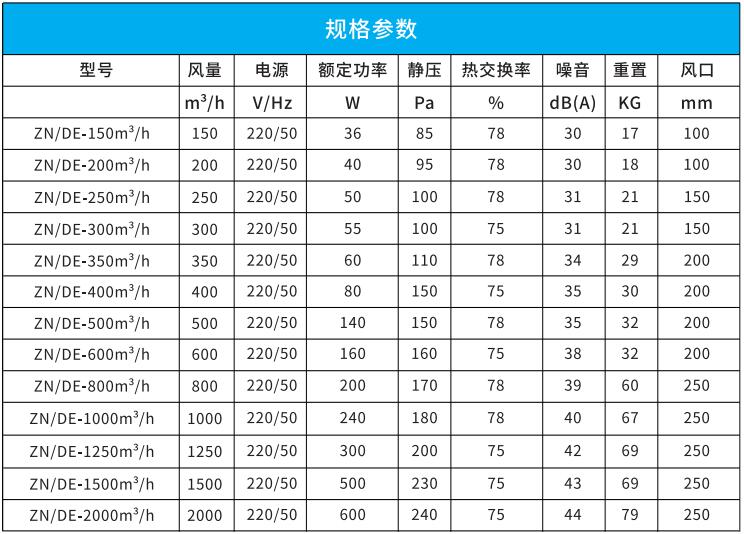 吊頂式全熱新風(fēng)換氣機