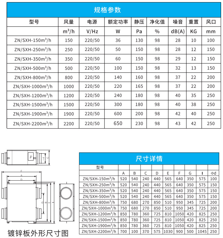 雙向流凈化一體機