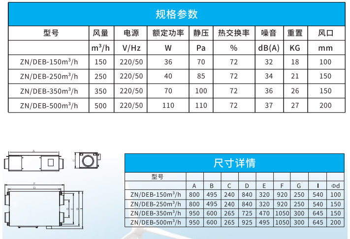 ZN/DEB系列高效過(guò)濾小型全熱交換器