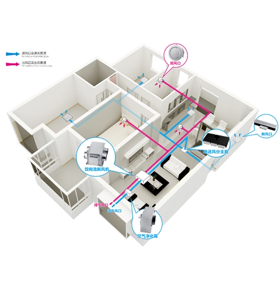 安裝新風(fēng)換氣機有什么好處，新風(fēng)換氣機作用說(shuō)