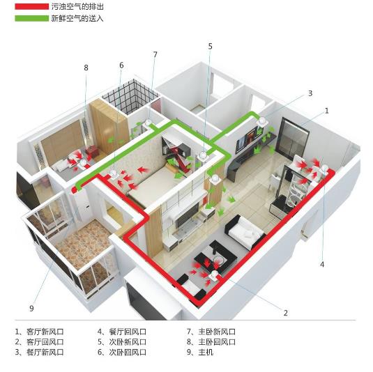 廠(chǎng)家詳解辦公室全熱交換器怎么安裝，2023全熱交換器安裝大全