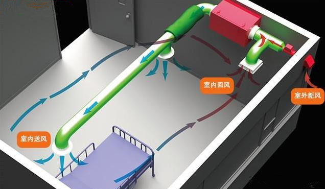 為學(xué)校幼兒園等教育培訓機構采購新風(fēng)全熱交換器定制方案的廠(chǎng)家